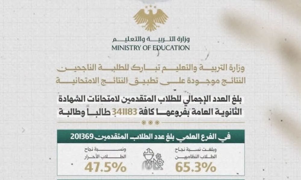 صدور نتائج البكالوريا في سوريا ٢٠٢٦